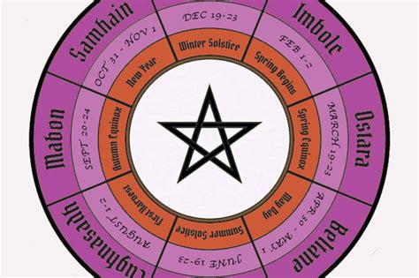 Managing Multiple Wiccan Festivals on Google Calendar: A Guide for the Busy Witch